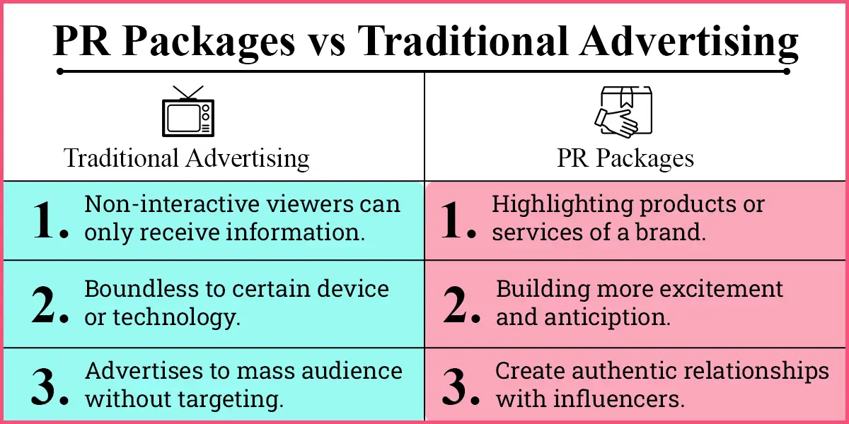 PR Packages vs Traditional Advertising